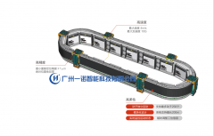 <b>磁懸浮輸送線系統(tǒng)的優(yōu)勢特點，</b>